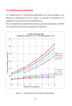 Groupe frigorifique et charges thermiques externes