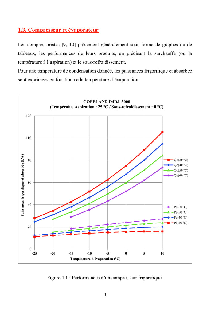 Groupe frigorifique et charges thermiques externes