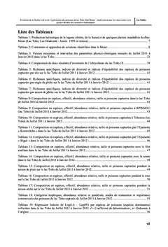 Biodiversité et exploitation des poissons du lac Toho (Sud-Bénin)