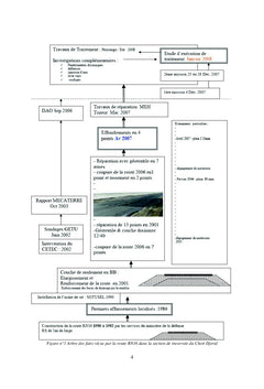 La traversée du Chott et ses secrets