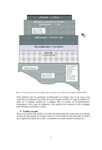 La traversée du Chott et ses secrets