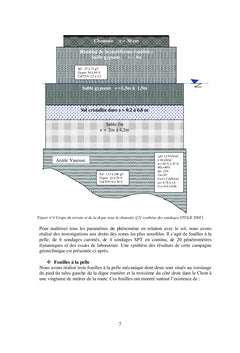 La traversée du Chott et ses secrets