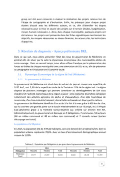Quelles solutions pour un développement local durable en Tunisie