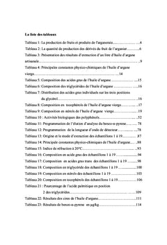 Contribution à la valorisation de l'arganier ( Argania Spinosa )