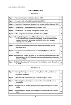 Energie solaire et stockage thermique intégré