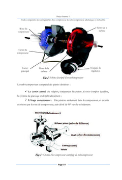 Cartographies d'un compresseur de turbocompresseur