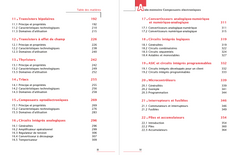 Aide-mémoire Composants électroniques