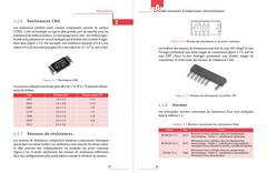 Aide-mémoire Composants électroniques