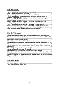 Herbier numérique : Les ligneux des Niayes du Sénégal