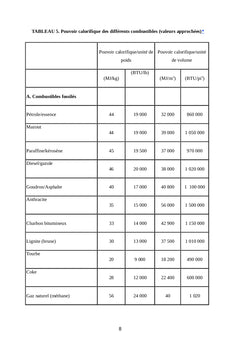 Biomasse et charbon (combustibles non-pétroliers)