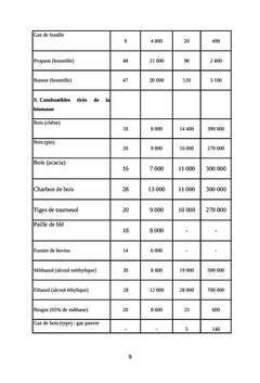 Biomasse et charbon (combustibles non-pétroliers)