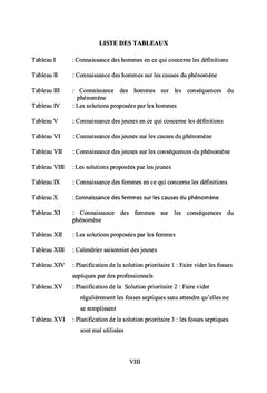 L'écoulement des eaux usées des fosses septiques à Niangon Lokoa
