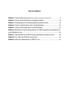 Activités Biologiques de Lepidium Sativum
