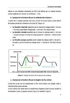 Retentissement de l'HTA sur la fonction de l'oreillette gauche