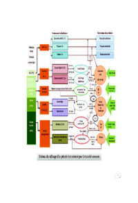 ProcEdEs de Raffinage