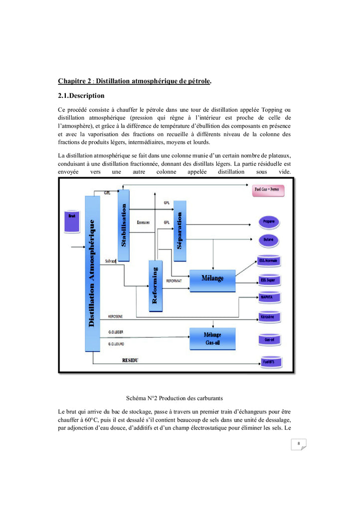 ProcEdEs de Raffinage