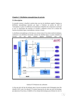 ProcEdEs de Raffinage