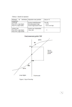ProcEdEs de Raffinage