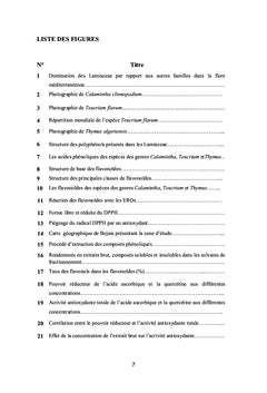 Étude ethnobotanique et phytochimique de trois Lamiaceae