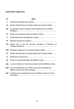 Étude ethnobotanique et phytochimique de trois Lamiaceae