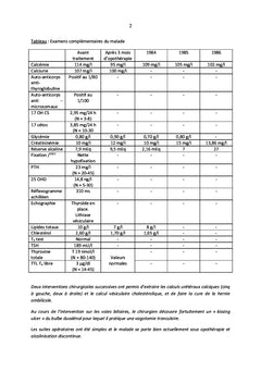 Hypothyroïdie autoimmune et myxoedeme incipiens de l'obésité orpheline