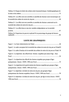 Les Déterminants de la Mortalité Infanto Juvénile au Tchad