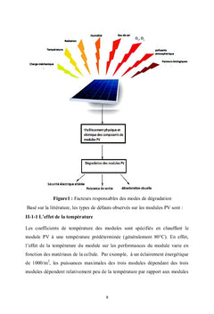 Dégradation des modules photovoltaïques en silicium cristallin