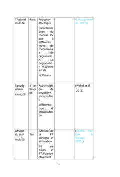 Étude de la dégradation des modules PV en silicium cristallin