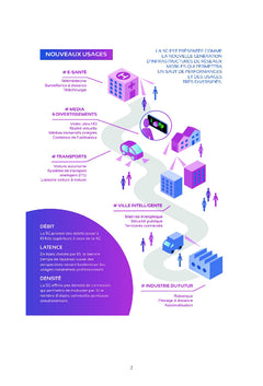 5G NR : Principes fondamentaux du concept