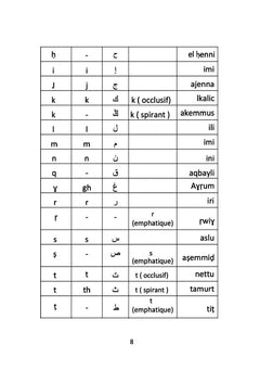 Amawal n tujjya