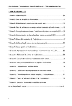 Une contribution pour l'organisation et la gestion de l'audit interne