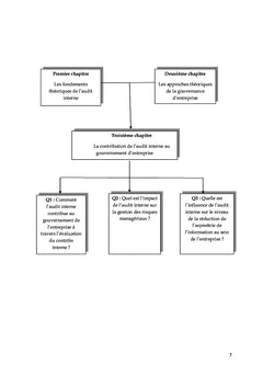 Audit interne: un dispositif au service de gouvernance d'entreprise