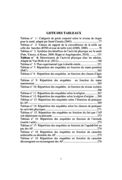 Facteurs Psychosociaux et Pratique du Sport des Femmes Obèses