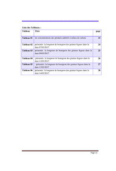 Clonage des palmiers dattiers de la région de Béchar: cas de fegous