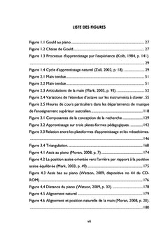 Apprendre et enseigner une technique de piano saine