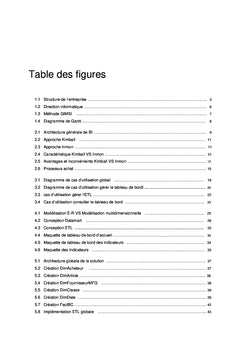 Le BI pour l'évaluation et le contrôle des acheteurs