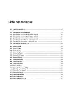 Le BI pour l'évaluation et le contrôle des acheteurs