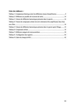 Amplificateur classe D