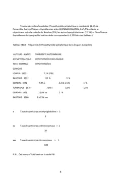 LittErature epidEmiologique de l'iode dans les populations