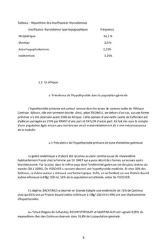 LittErature epidEmiologique de l'iode dans les populations