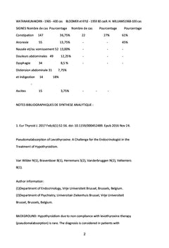 Manifestations digestives hypothyroïdiennes