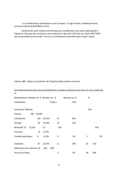 SEmEiologie neuro-psychiatrique hypothyroIdienne