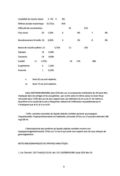 SEmEiologie neuro-psychiatrique hypothyroIdienne