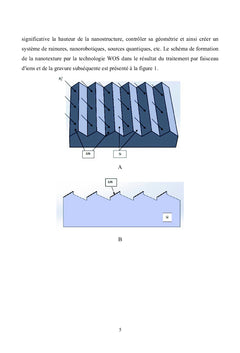 En route vers des nanostructures ordonnEes