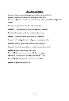 BiodiversitE et typologie des habitats Ecologiques d'une aire protEgEe