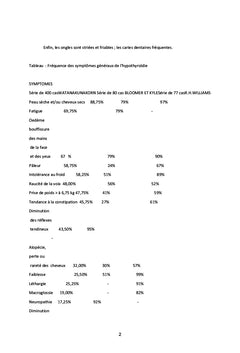 Signes diagnostiques de l'hypothyroïdie primaire