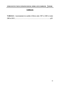 Politiques éducatives et enjeu de l'intégration en zone CEMAC:
