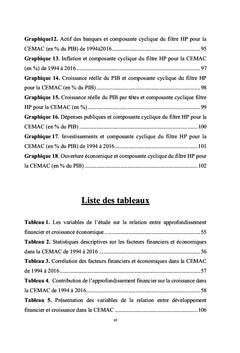 Dynamique financière bancaire pour la croissance dans la CEMAC