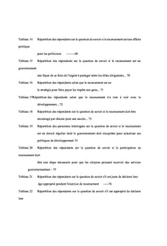 Attitude du public et perception du recensement de la population