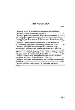 La Prolifération et la persistance des dépôts d'ordures ménagères